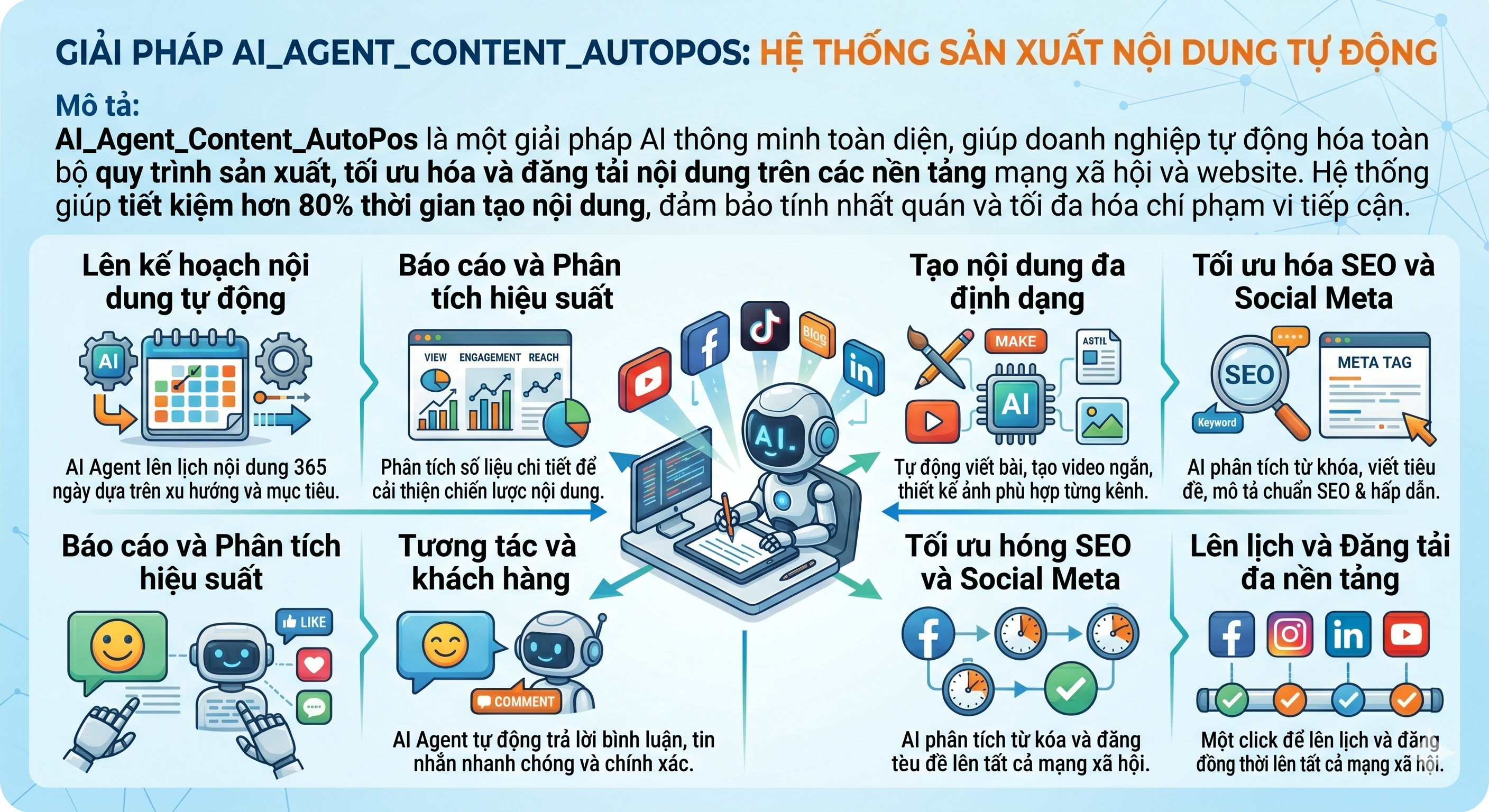 AI_Agent_Content_AutoPosting