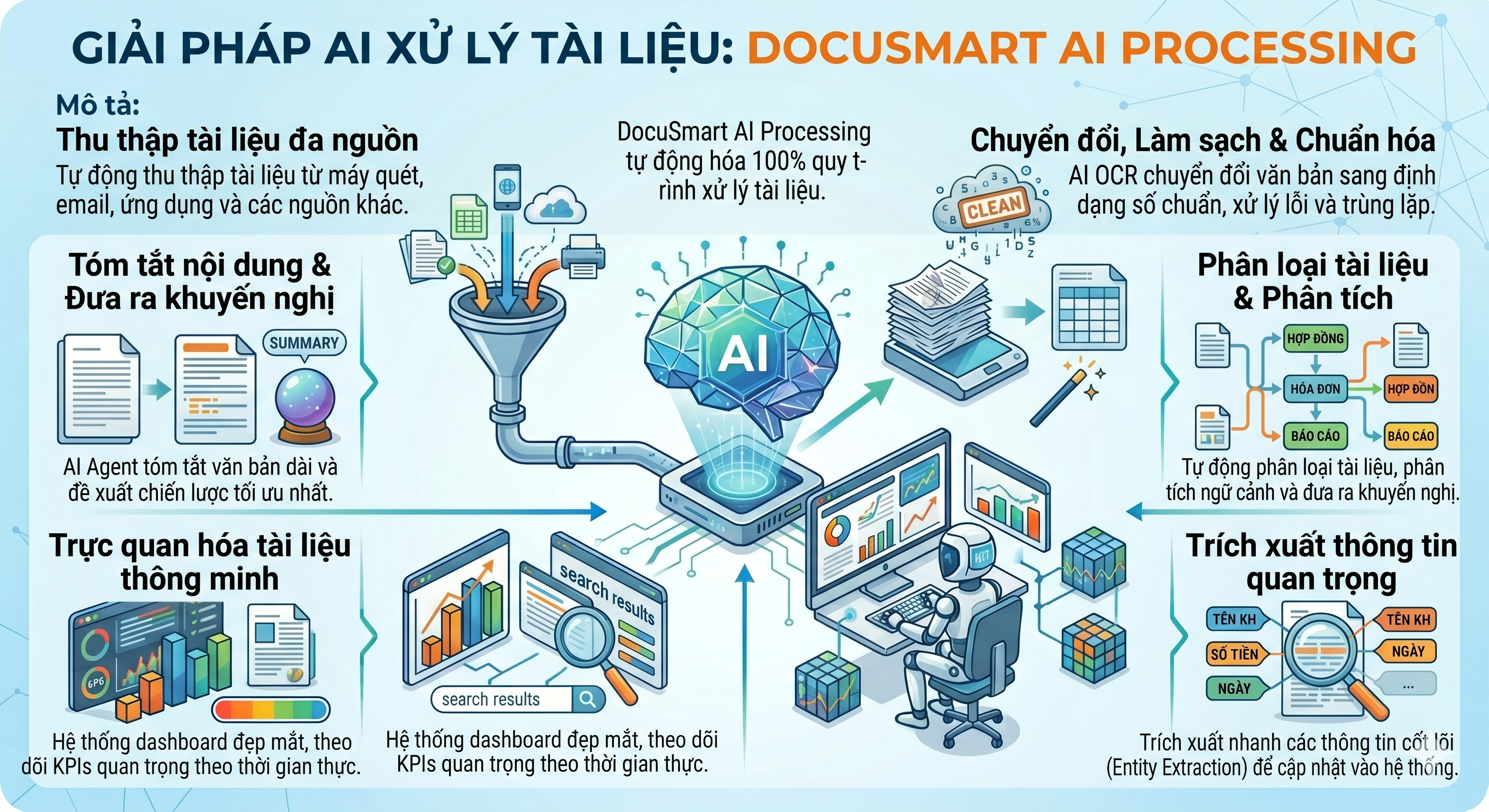 DocuSmart AI Processing