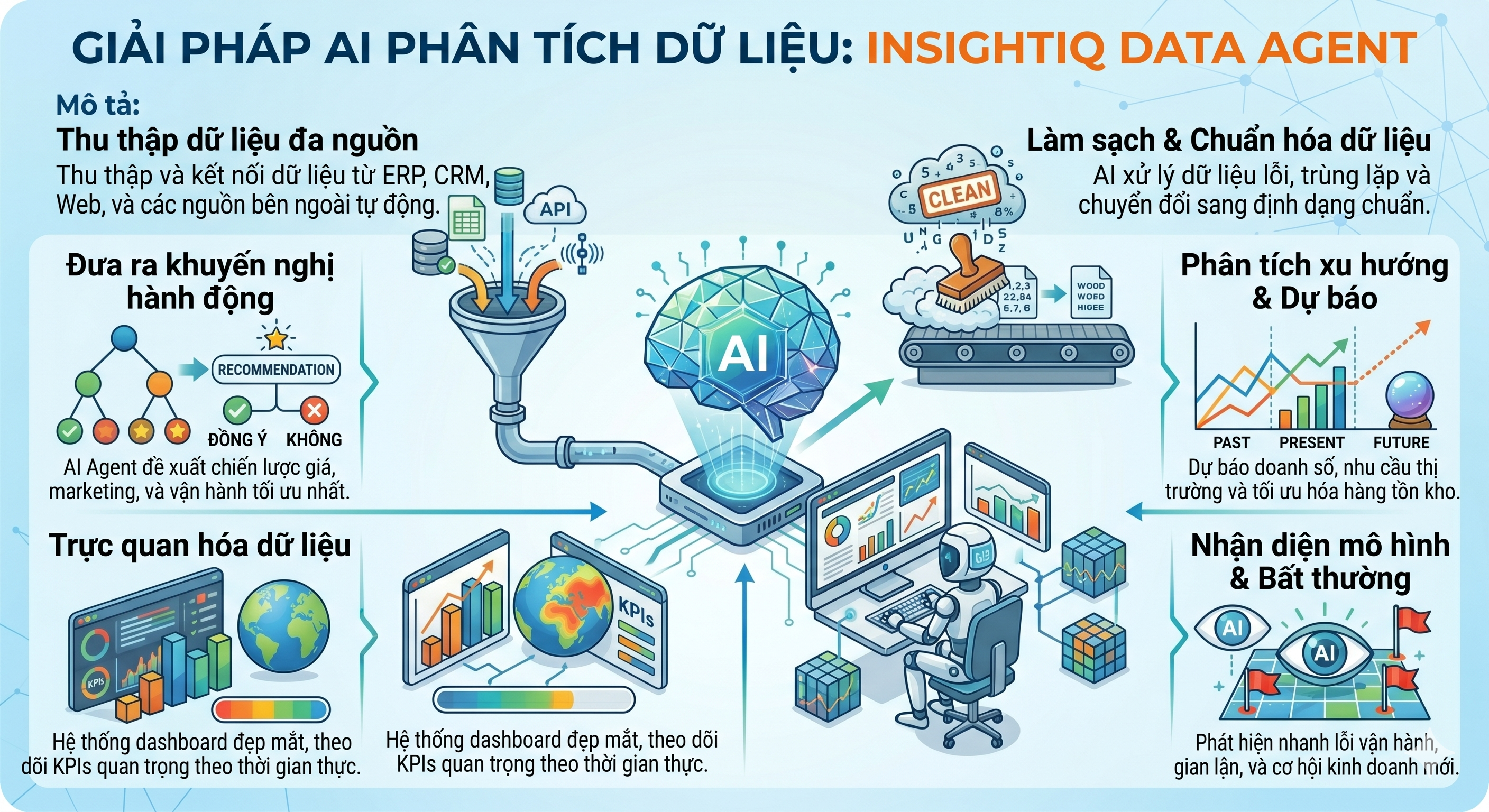 InsightIQ Data Agent