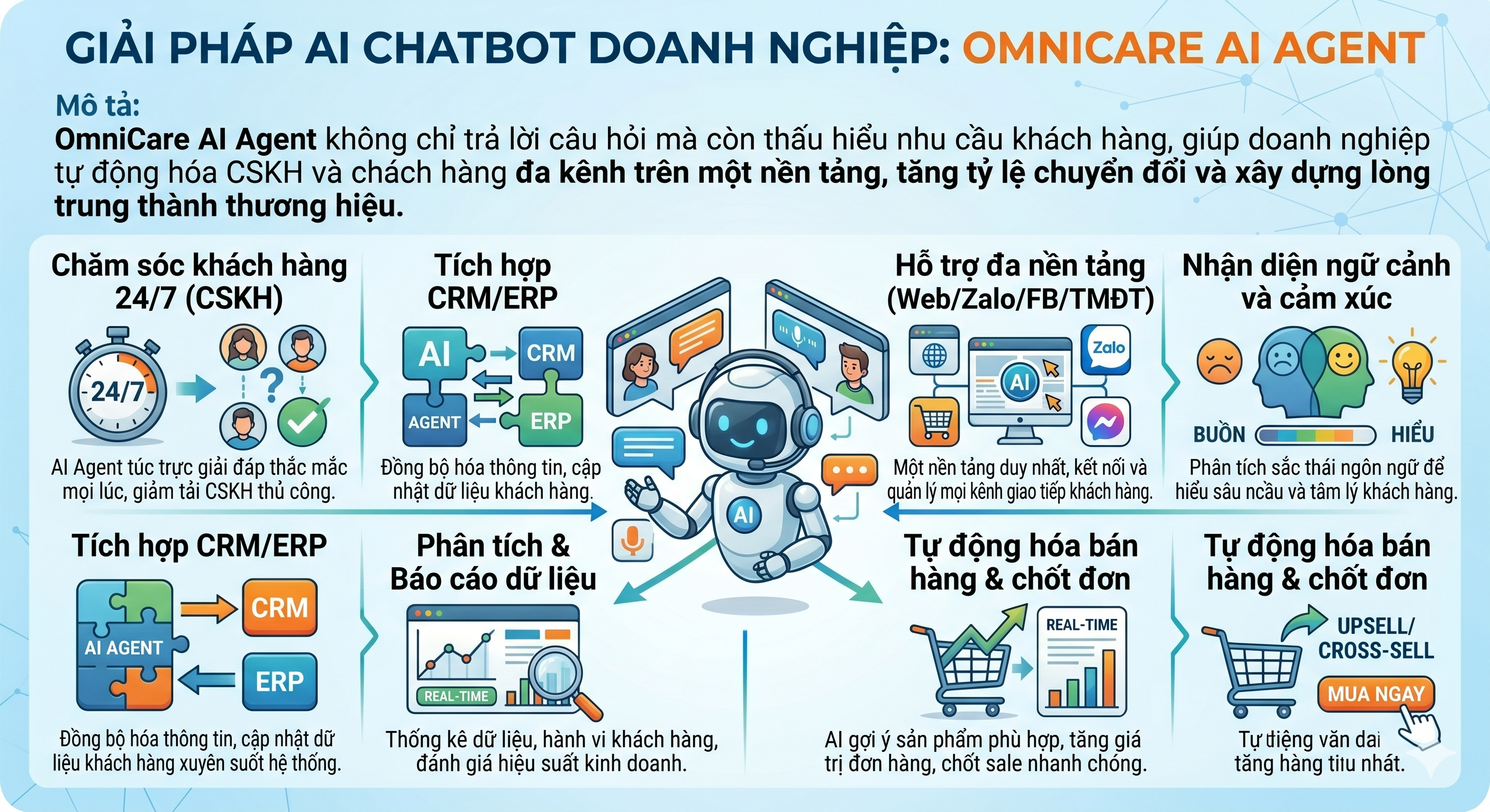 AI Chatbot Doanh Nghiệp
